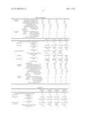 AQUEOUS DISPERSION FOR CHEMICAL MECHANICAL POLISHING AND CHEMICAL MECHANICAL POLISHING METHOD diagram and image