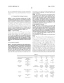 AQUEOUS DISPERSION FOR CHEMICAL MECHANICAL POLISHING AND CHEMICAL MECHANICAL POLISHING METHOD diagram and image