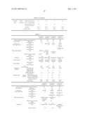 AQUEOUS DISPERSION FOR CHEMICAL MECHANICAL POLISHING AND CHEMICAL MECHANICAL POLISHING METHOD diagram and image