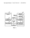 WIRELESS COMMUNICATION PERFORMANCE TEST METHOD, WIRELESS COMMUNICATION TEST-USE MEASUREMENT DEVICE, AND WIRELESS COMMUNICATION PERFORMANCE TEST SYSTEM diagram and image