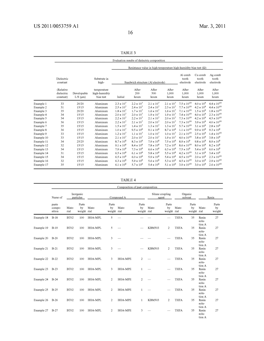 HIGH DIELECTRIC CONSTANT PASTE COMPOSITION AND DIELECTRIC COMPOSITION USING THE SAME - diagram, schematic, and image 17