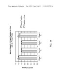 Microfluidic Device and Methods of Using Same diagram and image