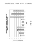 Microfluidic Device and Methods of Using Same diagram and image