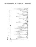 Method for the Random Diversification of a Genetic Sequence While Preserving the Identity of Some Inner Segments of said Genetic Sequence diagram and image