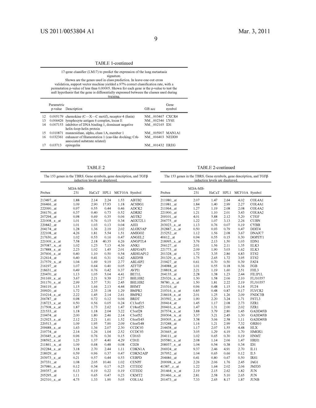 Gene Signatures for the Prognosis of Cancer - diagram, schematic, and image 21