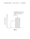 E-SELECTIN COMPOSITIONS AND USE THEREOF FOR INDUCING E-SELECTIN TOLERANCE diagram and image