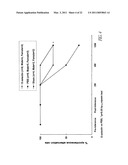 E-SELECTIN COMPOSITIONS AND USE THEREOF FOR INDUCING E-SELECTIN TOLERANCE diagram and image