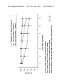 E-SELECTIN COMPOSITIONS AND USE THEREOF FOR INDUCING E-SELECTIN TOLERANCE diagram and image