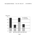 USE OF MITOCHONDRIALLY-ADDRESSED COMPOUNDS FOR PREVENTING AND TREATING CARDIOVASCULAR DISEASES diagram and image