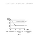 USE OF MITOCHONDRIALLY-ADDRESSED COMPOUNDS FOR PREVENTING AND TREATING CARDIOVASCULAR DISEASES diagram and image