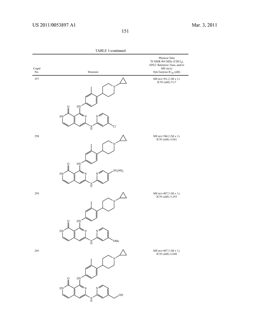 COMPOUNDS AND COMPOSITIONS AS SYK KINASE INHIBITORS - diagram, schematic, and image 152