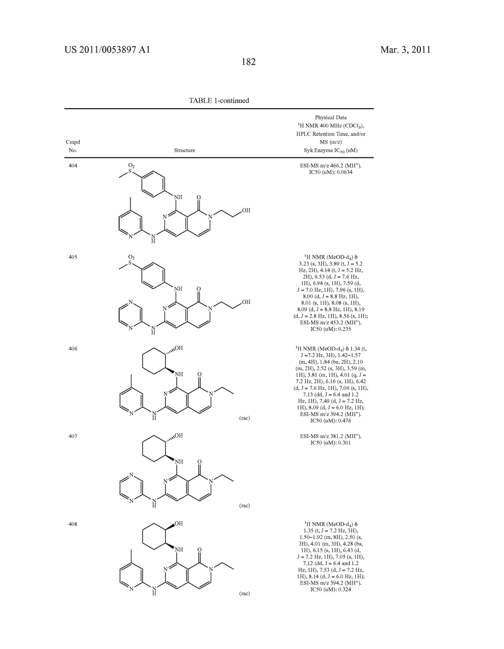 COMPOUNDS AND COMPOSITIONS AS SYK KINASE INHIBITORS - diagram, schematic, and image 183