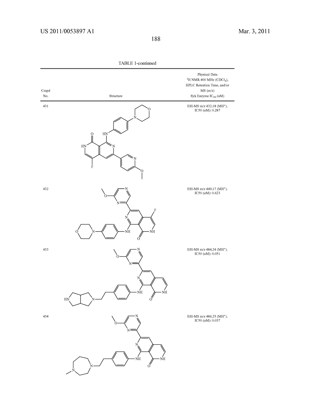 COMPOUNDS AND COMPOSITIONS AS SYK KINASE INHIBITORS - diagram, schematic, and image 189