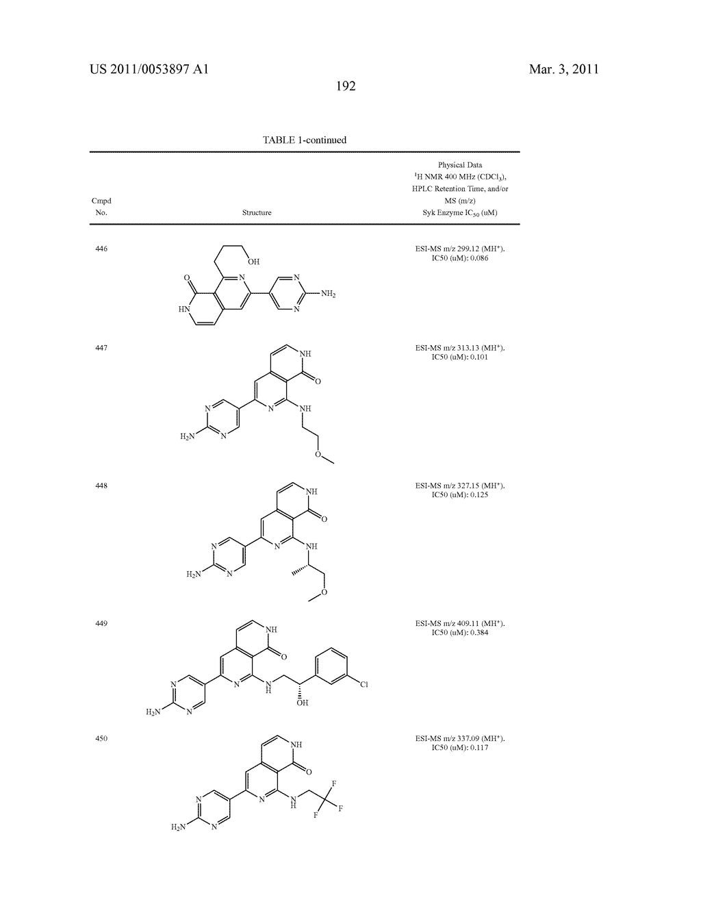 COMPOUNDS AND COMPOSITIONS AS SYK KINASE INHIBITORS - diagram, schematic, and image 193