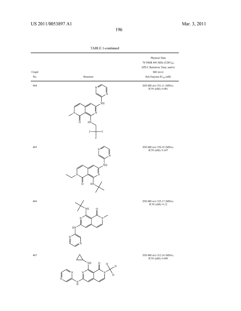 COMPOUNDS AND COMPOSITIONS AS SYK KINASE INHIBITORS - diagram, schematic, and image 197