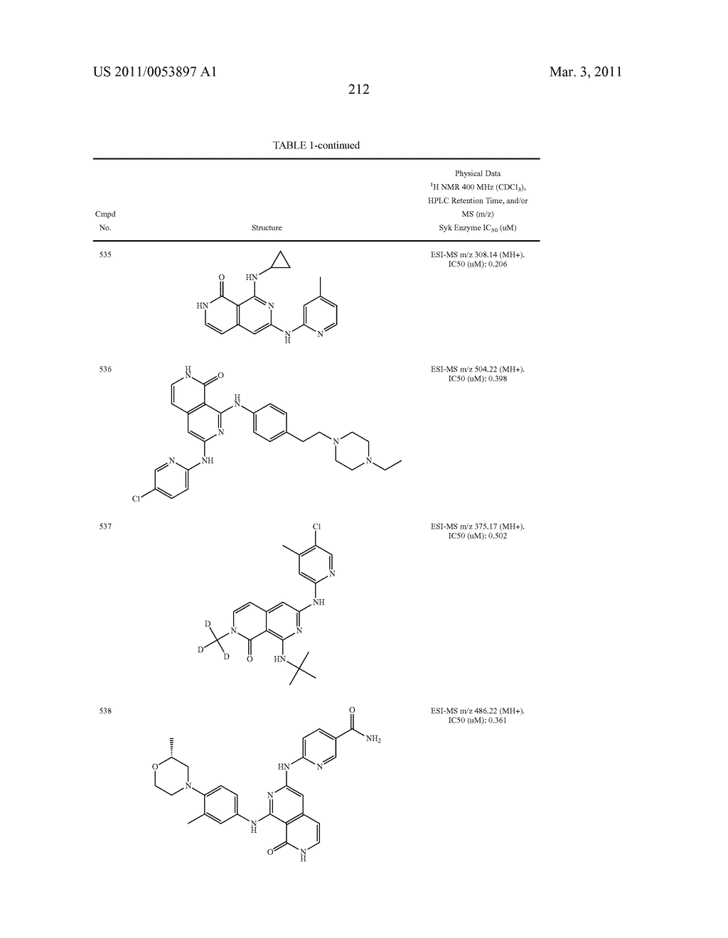 COMPOUNDS AND COMPOSITIONS AS SYK KINASE INHIBITORS - diagram, schematic, and image 213