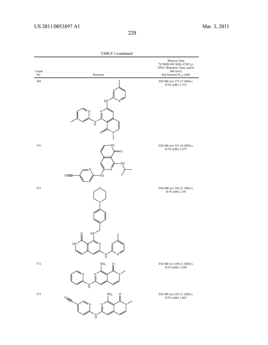 COMPOUNDS AND COMPOSITIONS AS SYK KINASE INHIBITORS - diagram, schematic, and image 221