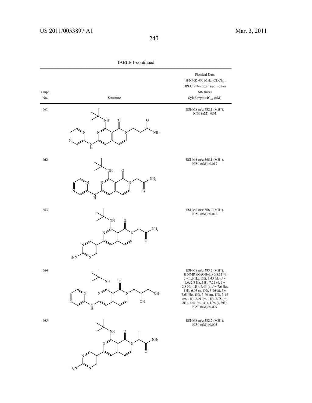 COMPOUNDS AND COMPOSITIONS AS SYK KINASE INHIBITORS - diagram, schematic, and image 241