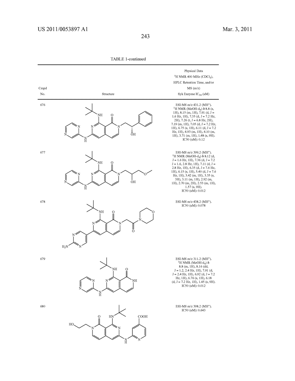 COMPOUNDS AND COMPOSITIONS AS SYK KINASE INHIBITORS - diagram, schematic, and image 244