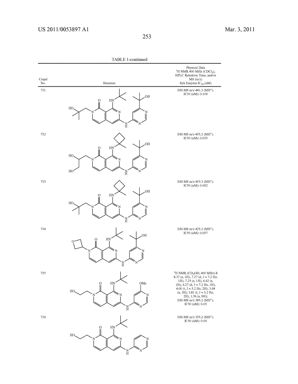 COMPOUNDS AND COMPOSITIONS AS SYK KINASE INHIBITORS - diagram, schematic, and image 254