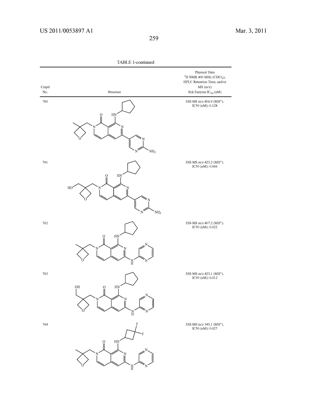 COMPOUNDS AND COMPOSITIONS AS SYK KINASE INHIBITORS - diagram, schematic, and image 260