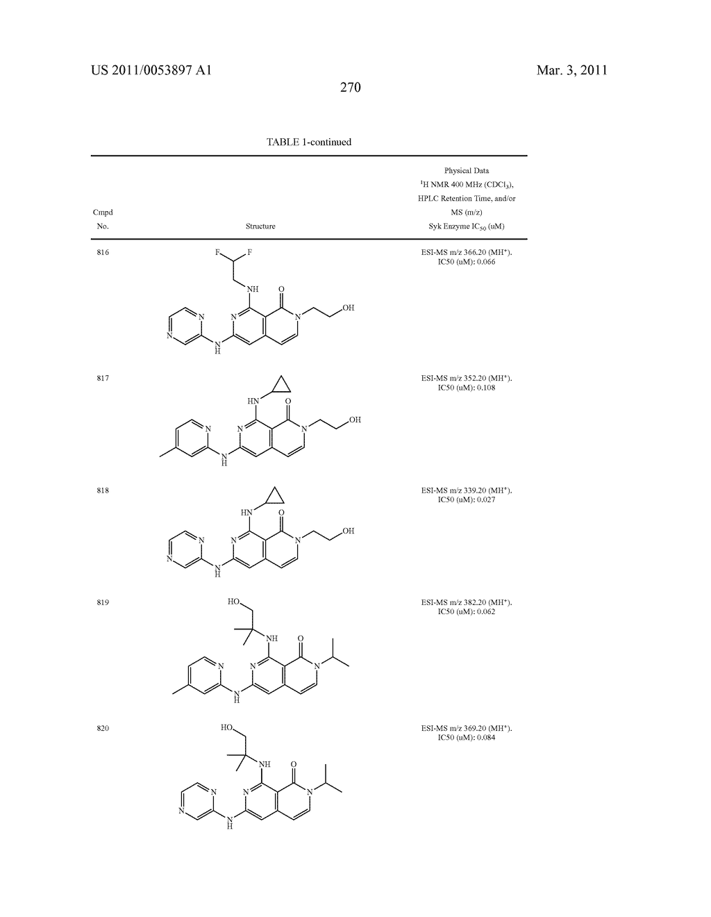 COMPOUNDS AND COMPOSITIONS AS SYK KINASE INHIBITORS - diagram, schematic, and image 271