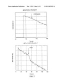 QUINOLINE DERIVATIVES AND THEIR USE AS TYROSINE KINASE INHIBITORS diagram and image