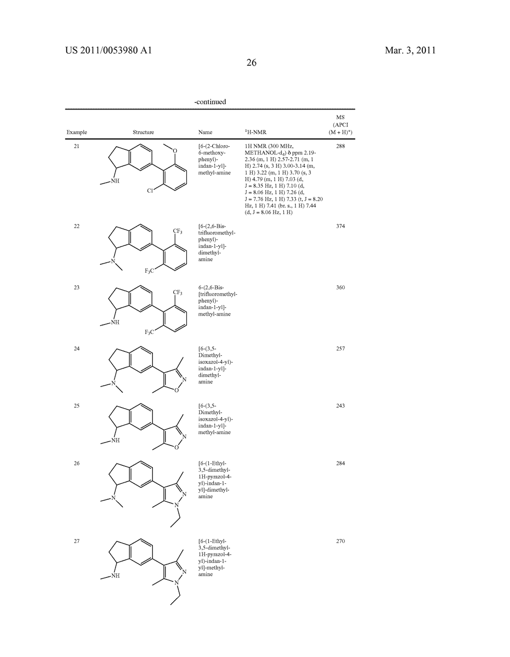 INDANE-AMINE DERIVATIVES, THEIR PREPARATION AND USE AS MEDICAMENTS - diagram, schematic, and image 29