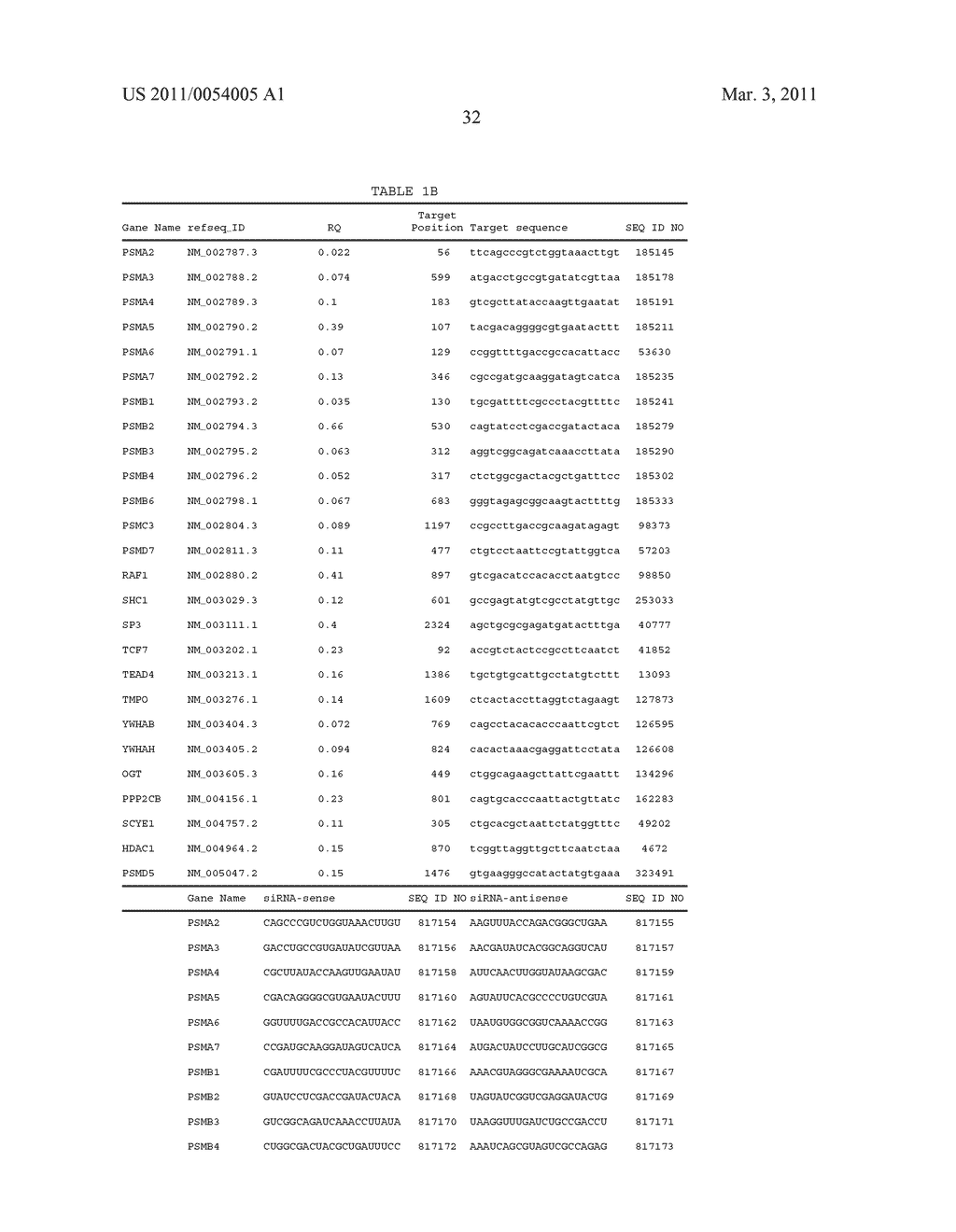 Polynucleotides for causing RNA interference and method for inhibiting gene expression using the same - diagram, schematic, and image 71