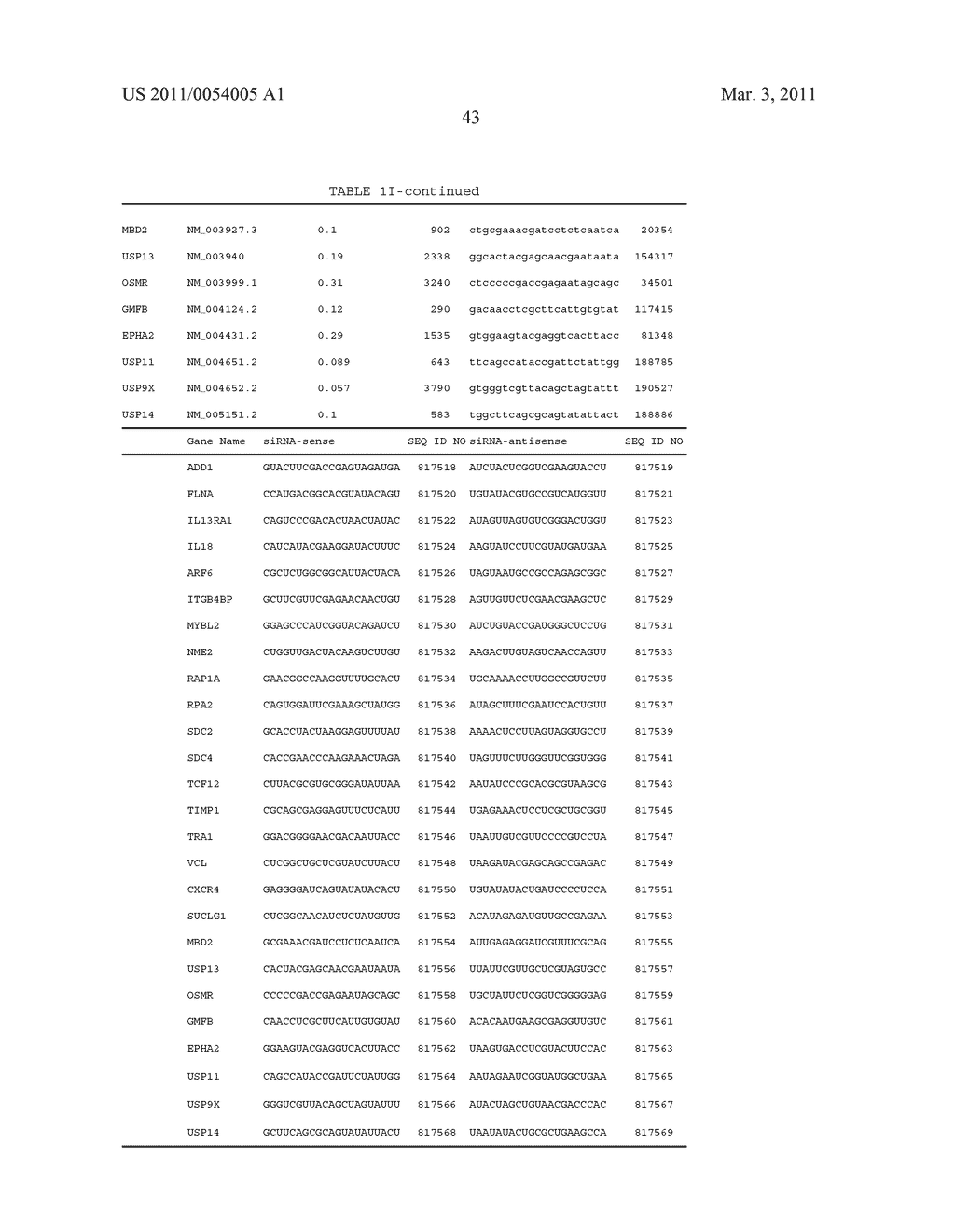 Polynucleotides for causing RNA interference and method for inhibiting gene expression using the same - diagram, schematic, and image 82