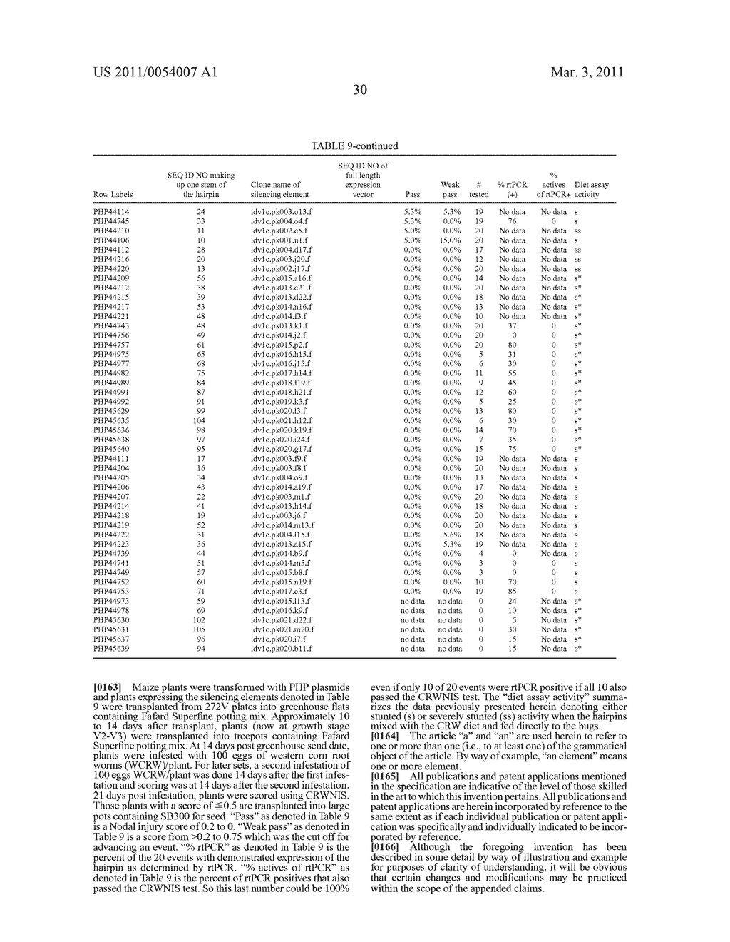 COMPOSITIONS AND METHODS TO CONTROL INSECT PESTS - diagram, schematic, and image 33