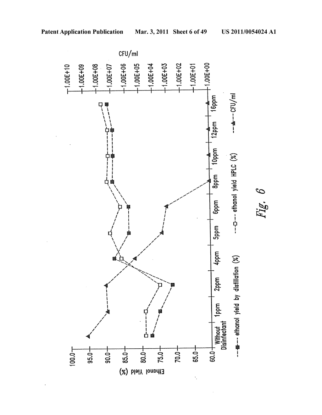 Use of hop acids in fuel ethanol production - diagram, schematic, and image 07