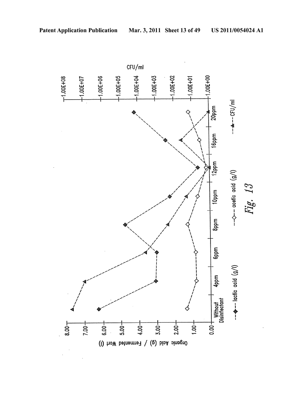 Use of hop acids in fuel ethanol production - diagram, schematic, and image 14