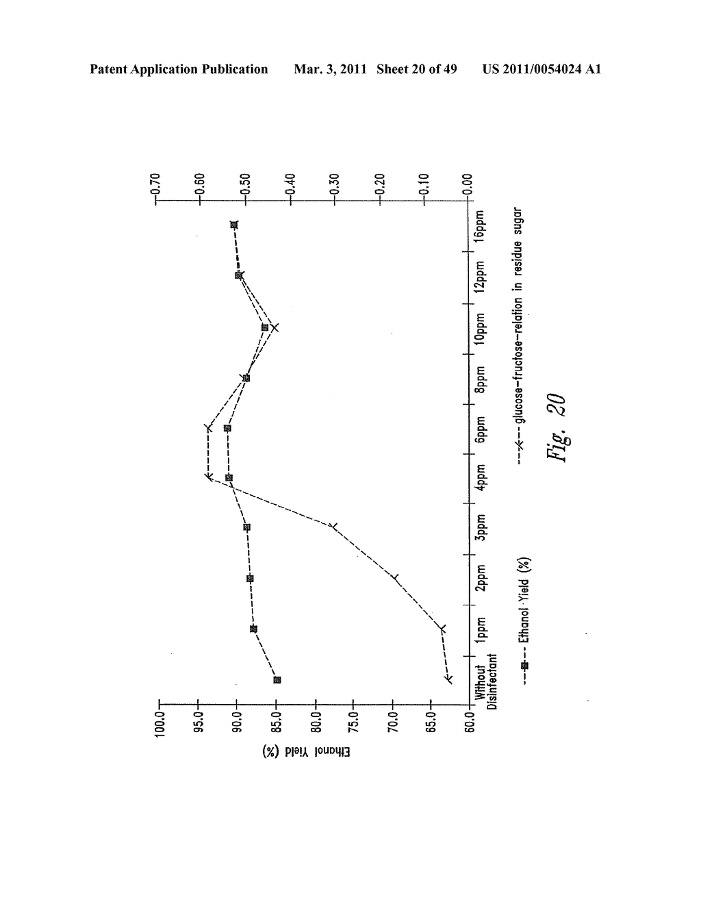 Use of hop acids in fuel ethanol production - diagram, schematic, and image 21