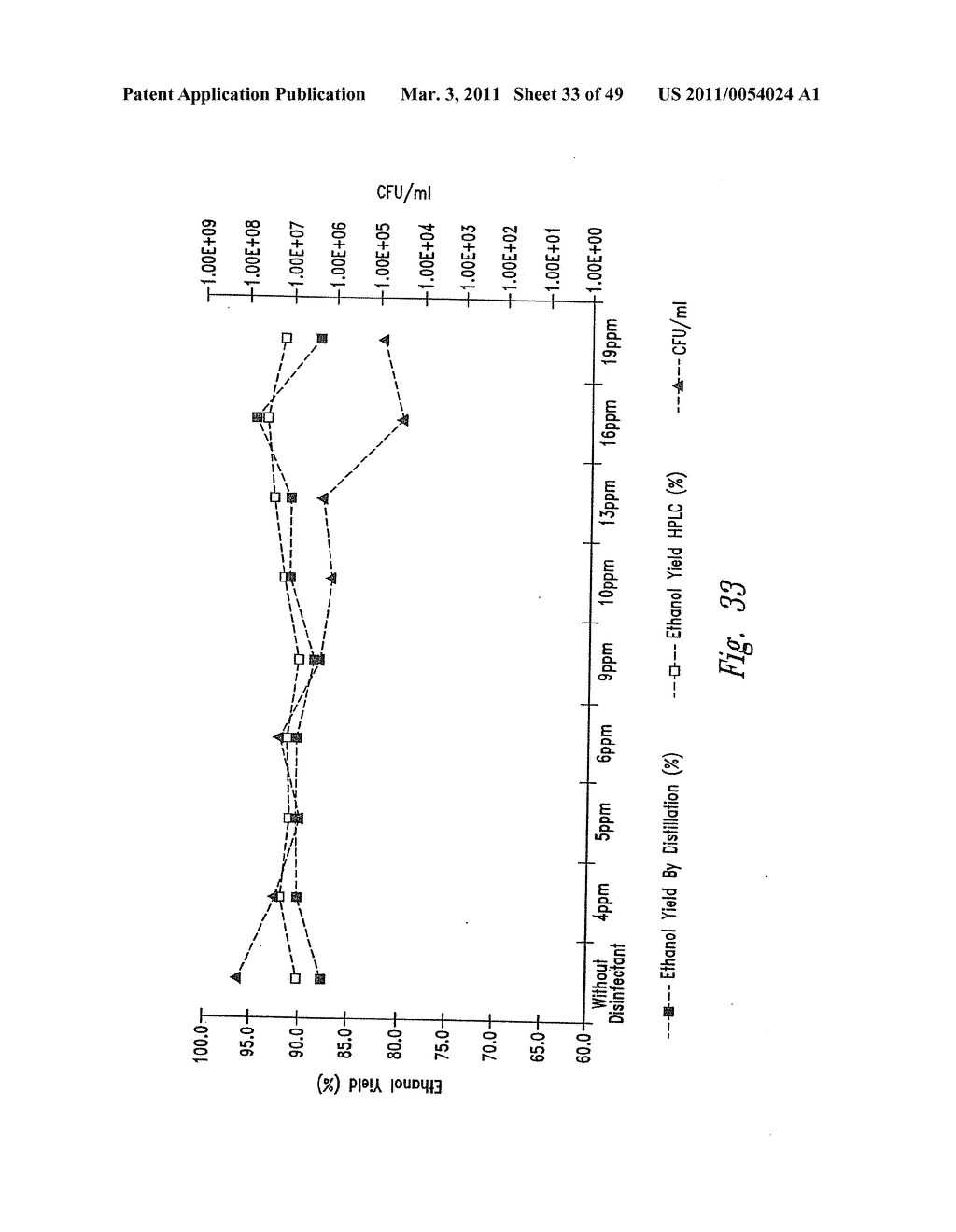 Use of hop acids in fuel ethanol production - diagram, schematic, and image 34