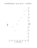 PRODUCTION OF BIOFUEL FROM TISSUE CULTURE SOURCES diagram and image