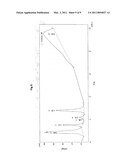 PRODUCTION OF BIOFUEL FROM TISSUE CULTURE SOURCES diagram and image