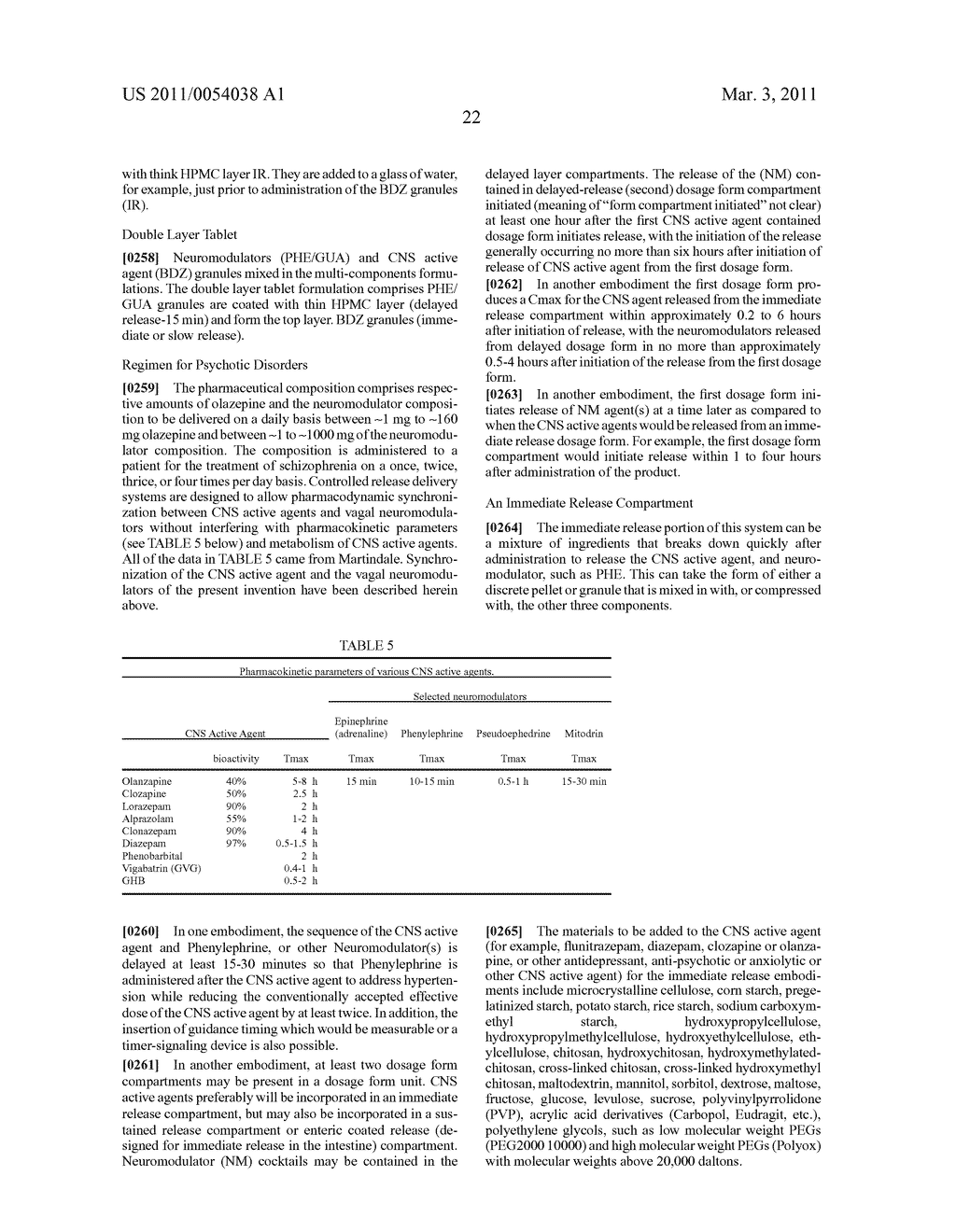 CNS PHARMACEUTICAL COMPOSITIONS AND METHODS OF USE - diagram, schematic, and image 30