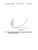 Polymer compositions diagram and image