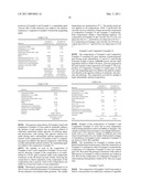 Polymer compositions diagram and image