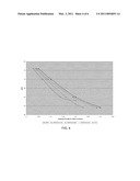 ADDITIVES IN GYPSUM PANELS AND ADJUSTING THEIR PROPORTIONS diagram and image