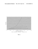 ADDITIVES IN GYPSUM PANELS AND ADJUSTING THEIR PROPORTIONS diagram and image