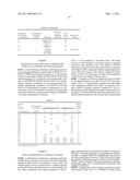 ADDITIVES IN GYPSUM PANELS AND ADJUSTING THEIR PROPORTIONS diagram and image