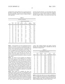 ADDITIVES IN GYPSUM PANELS AND ADJUSTING THEIR PROPORTIONS diagram and image