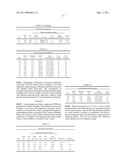 ADDITIVES IN GYPSUM PANELS AND ADJUSTING THEIR PROPORTIONS diagram and image