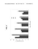 LOW-PHOSPHORUS LAMINATION ADDITIVES HAVING LOW EMISSION, IMPROVED INITIAL ADHESION AND IMPROVED HYDROLYSIS STABILITY diagram and image