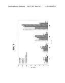 LOW-PHOSPHORUS LAMINATION ADDITIVES HAVING LOW EMISSION, IMPROVED INITIAL ADHESION AND IMPROVED HYDROLYSIS STABILITY diagram and image