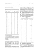 LOW-PHOSPHORUS LAMINATION ADDITIVES HAVING LOW EMISSION, IMPROVED INITIAL ADHESION AND IMPROVED HYDROLYSIS STABILITY diagram and image