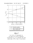 FILM(S) AND/OR SHEET(S) COMPRISING POLYESTER COMPOSITIONS WHICH COMPRISE CYCLOBUTANEDIOL AND HAVE A CERTAIN COMBINATION OF INHERENT VISCOSITY AND MODERATE GLASS TRANSITION TEMPERATURE diagram and image