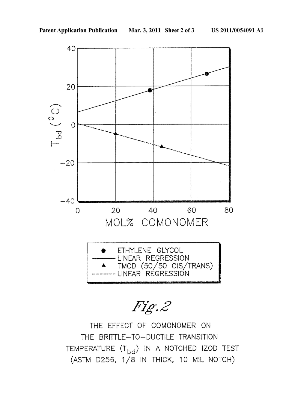 FILM(S) AND/OR SHEET(S) COMPRISING POLYESTER COMPOSITIONS WHICH COMPRISE CYCLOBUTANEDIOL AND HAVE A CERTAIN COMBINATION OF INHERENT VISCOSITY AND MODERATE GLASS TRANSITION TEMPERATURE - diagram, schematic, and image 03